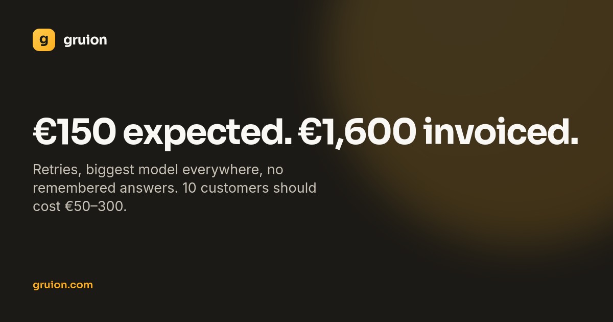 Your AI bill is 10x what you expected because nobody set a ceiling